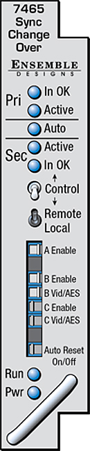 ENSEMBLE DESIGN 7465 AVENUE SYNC CHANGEOVER SWITCH ENSEMBLE DESIGN 7465 AVENUE SYNC CHANGEOVER SWITCH