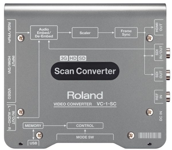 ROLAND VC-1-SC UP/DOWN/CROSS/ SCAN SDI AND HDMI