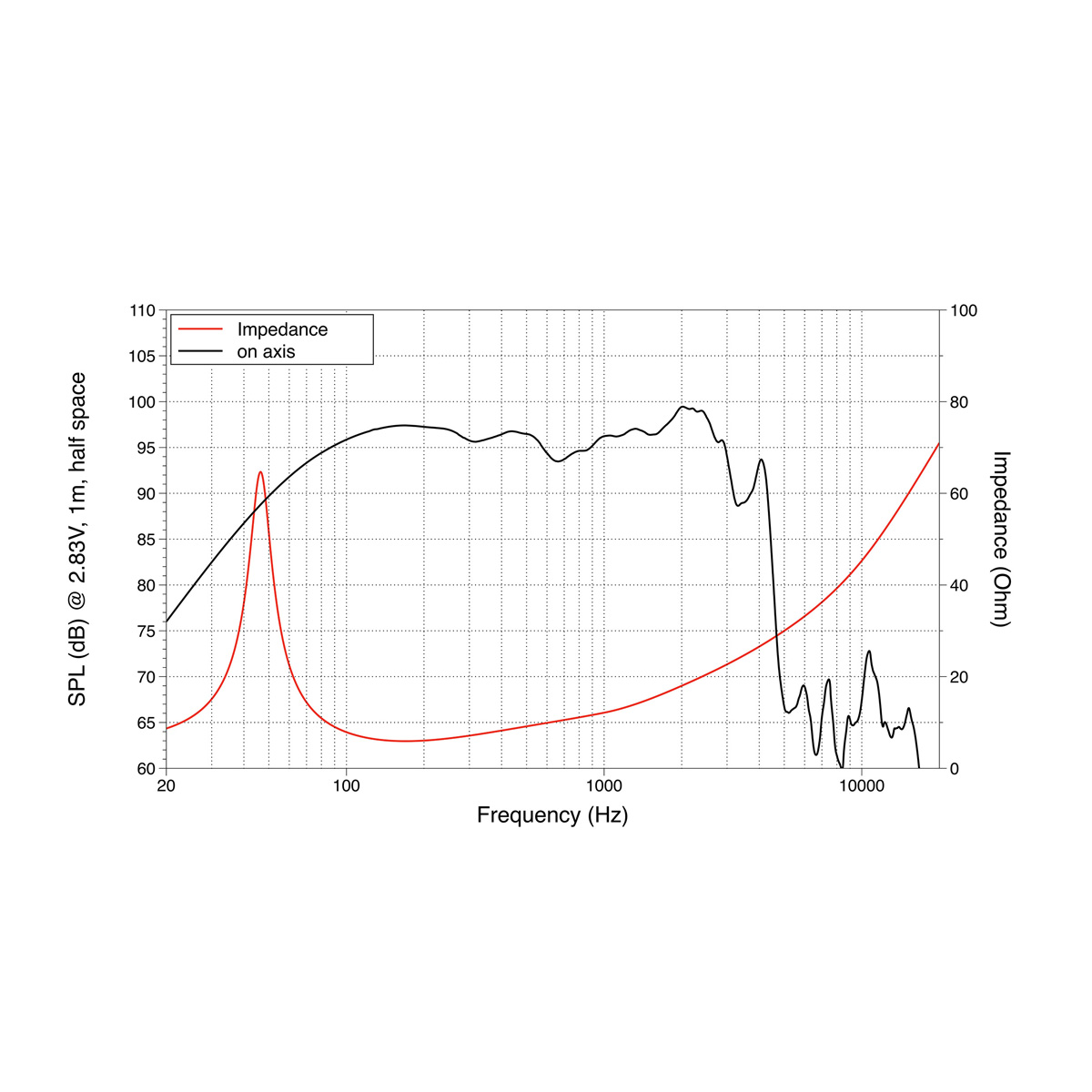 LAVOCE SSF153.00-8 15" SUBWOOFER 535008 ssf153 00 8 02 opt