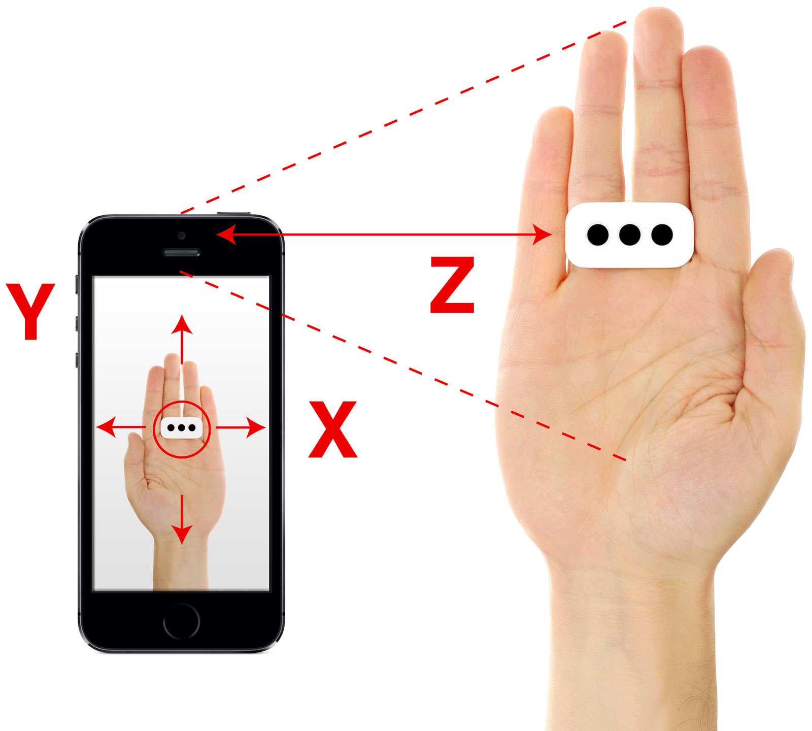 IK Multimedia iRing White iring a new technology 1
